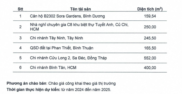 Imexpharm sẽ thanh lý loạt tài sản để phục vụ dự án 1.500 tỷ đồng ở Đồng Tháp- Ảnh 2.