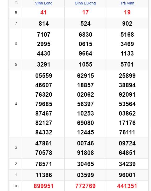 Kết quả XSMN hôm nay 11/10/2024- Ảnh 1.