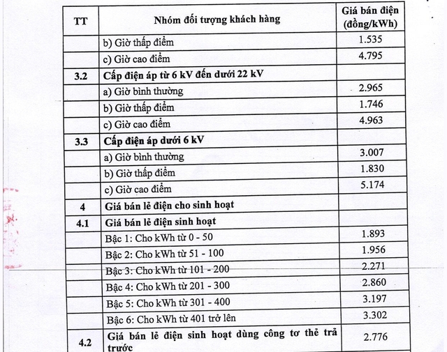 Giá điện tăng lên 2.103 đồng/kWh, mỗi hộ gia đình phải trả thêm bao nhiêu tiền?- Ảnh 2.