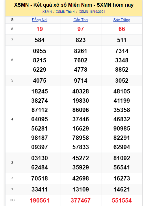 Kết quả XSMN hôm nay 16/10/2024- Ảnh 1.