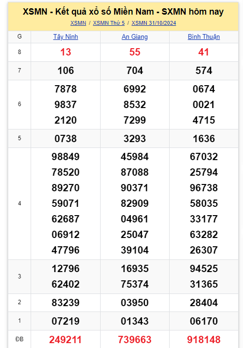 Kết quả XSMN hôm nay 31/10/2024- Ảnh 1.