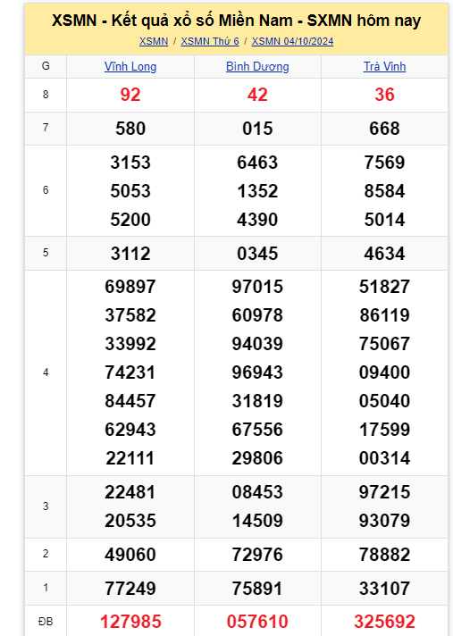 Kết quả XSMN hôm nay 4/10/2024- Ảnh 1.