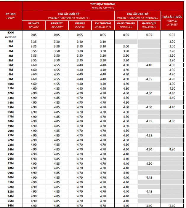 Techcombank giảm lãi suất tiết kiệm- Ảnh 2.
