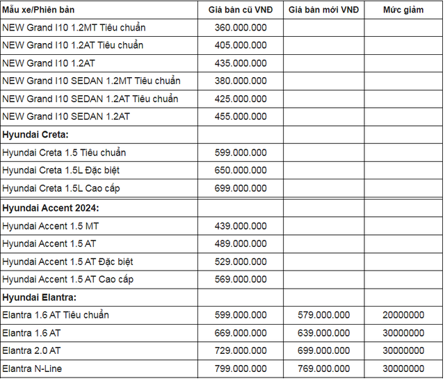 Bảng giá xe ô tô Hyundai Việt Nam tháng 10/2024: Giá dự kiến của Hyundai Tucson 2024- Ảnh 2.