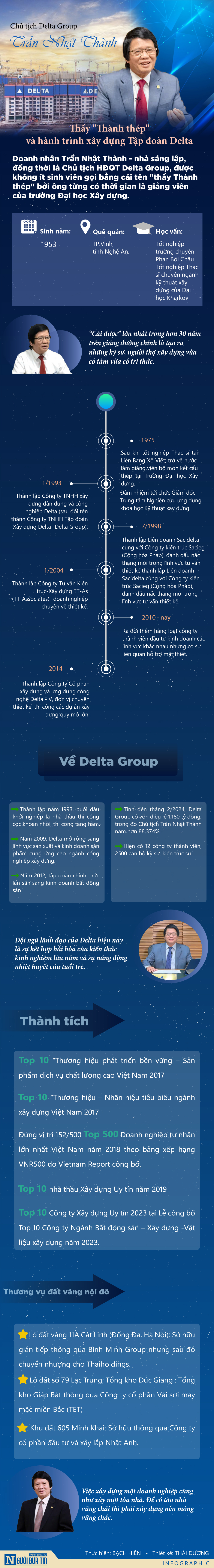 [Info] Chủ tịch Delta Group Trần Nhật Thành: Thầy "Thành thép" và hành trình xây dựng Tập đoàn Delta- Ảnh 1.