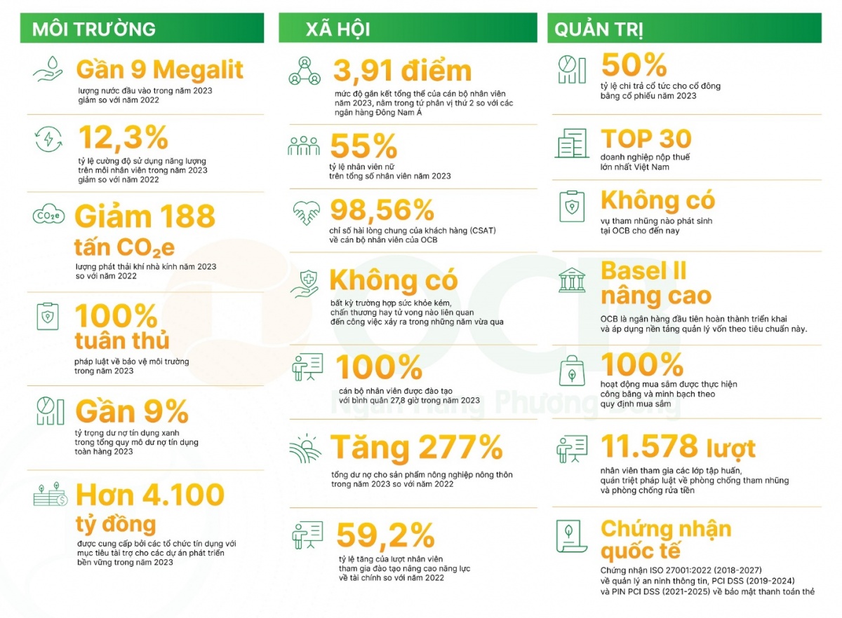 Ngân hàng duy nhất nhận giải Báo cáo phát triển bền vững tại Hội nghị Doanh nghiệp Niêm yết 2024- Ảnh 2.