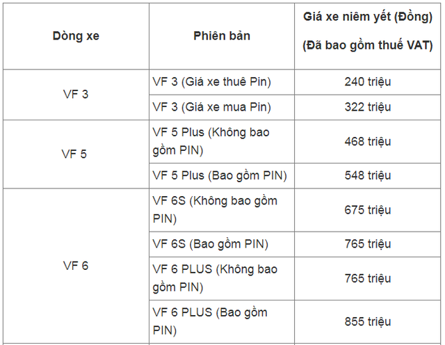 Bảng giá xe ô tô VinFast tháng 11/2024: Mua xe nhận quà 2 tháng cuối năm- Ảnh 2.