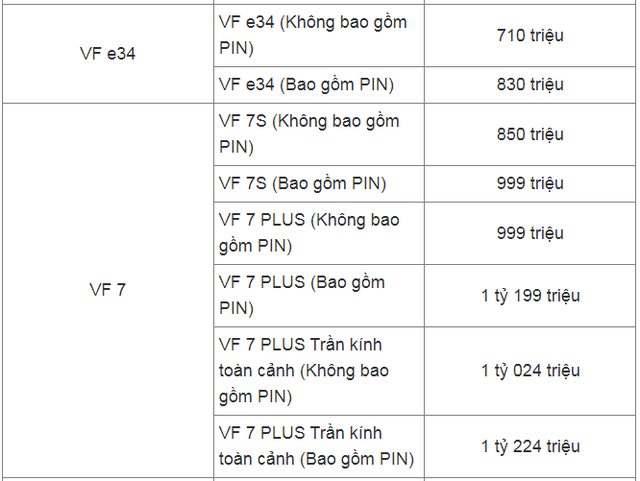 Bảng giá xe ô tô VinFast tháng 11/2024: Mua xe nhận quà 2 tháng cuối năm- Ảnh 3.