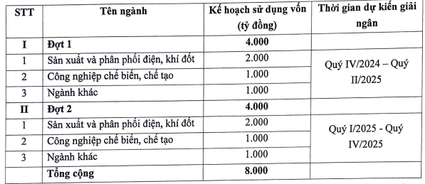 VietinBank lùi thời gian phát hành và giải ngân 8.000 tỷ đồng trái phiếu- Ảnh 1.