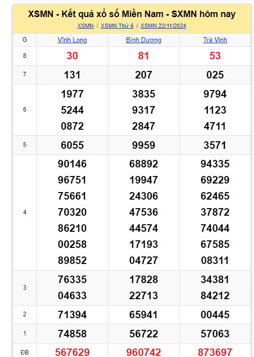 Kết quả XSMN hôm nay 22/11/2024- Ảnh 1.