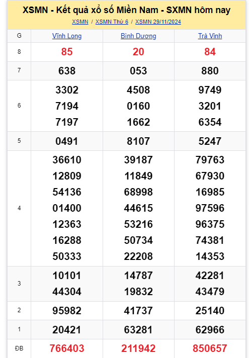 Kết quả XSMN hôm nay 29/11/2024- Ảnh 1.