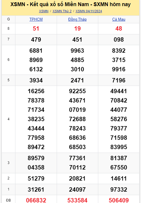 Kết quả XSMN hôm nay 4/11/2024- Ảnh 1.