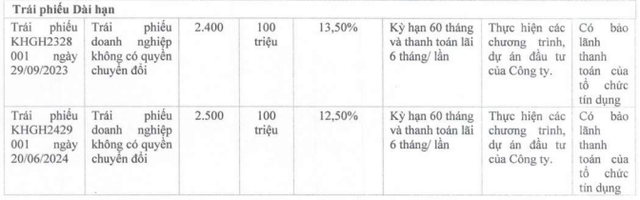 Khải Hoàn Land sắp mua lại 1 phần trái phiếu- Ảnh 2.