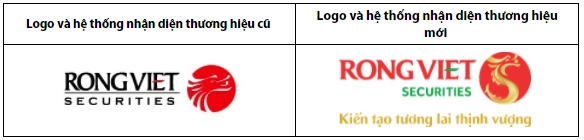 Logo các công ty chứng khoán tượng trưng cho điều gì?- Ảnh 2.