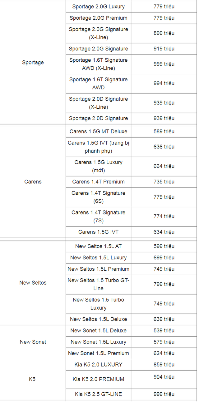 Bảng giá xe ô tô Kia Việt Nam tháng 12/2024: Sorento và Carnival tăng giá tới 200 triệu đồng- Ảnh 2.