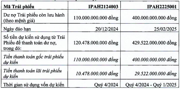 Bản tin kinh tế ngày 8/12/2024- Ảnh 2.