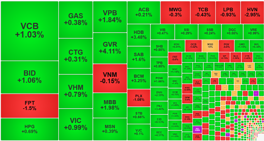 Chứng khoán ngày 9/7: Cổ phiếu ngân hàng dẫn đầu đà tăng, VN-Index quay lại mốc 1.290 điểm- Ảnh 1.