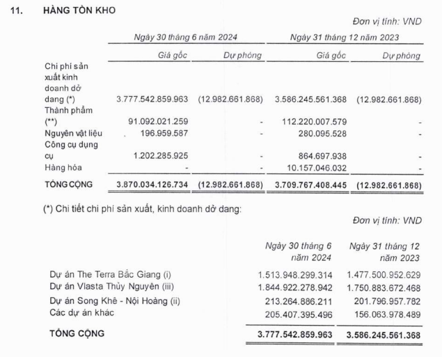 Văn Phú Invest dùng dự án The Terra An Hưng bảo lãnh nghĩa vụ thanh toán cho công ty con- Ảnh 2.