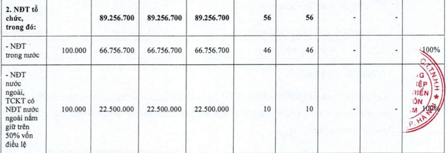 Hơn 5.000 nhà đầu tư mua 10.000 tỷ đồng trái phiếu của Agribank- Ảnh 1.