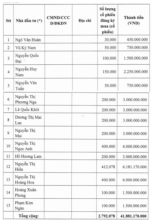 Dabaco tiếp tục chào bán gần 2,8 triệu cổ phiếu 'ế' cho 15 cá nhân- Ảnh 1.