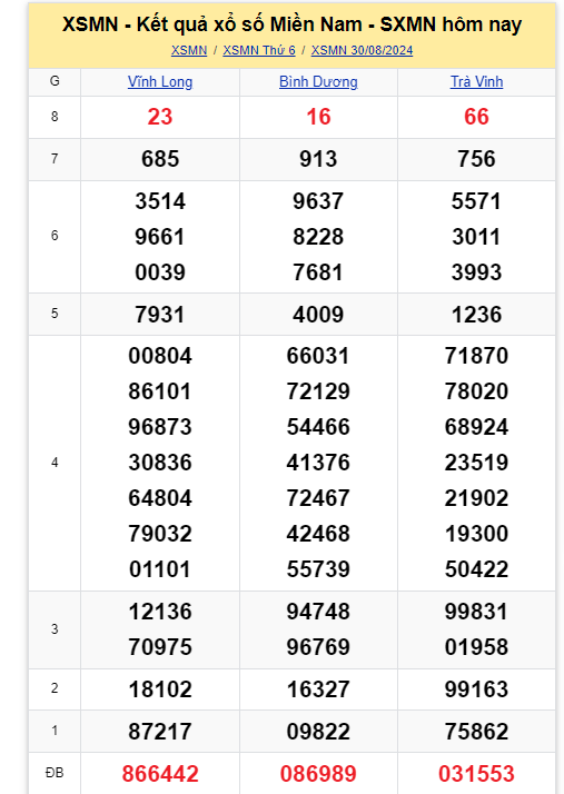 Kết quả XSMN hôm nay 30/8/2024- Ảnh 1.