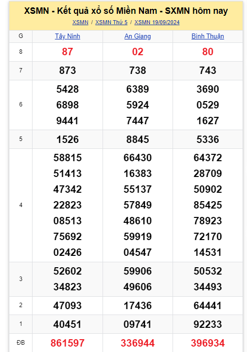 Kết quả XSMN hôm nay 19/9/2024- Ảnh 1.