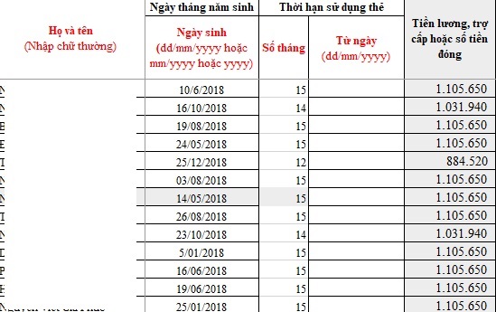 Vì sao tiền bảo hiểm y tế của học sinh lớp 1 năm nay lên tới 1,1 triệu đồng?- Ảnh 1.