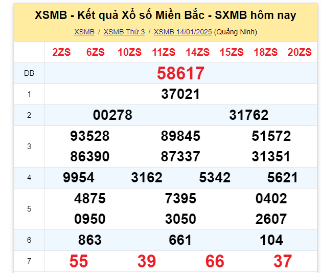 Kết quả XSMB hôm nay ngày 14/1/2025- Ảnh 2. Kết quả XSMB hôm nay ngày 14/1/2025- Ảnh 2.