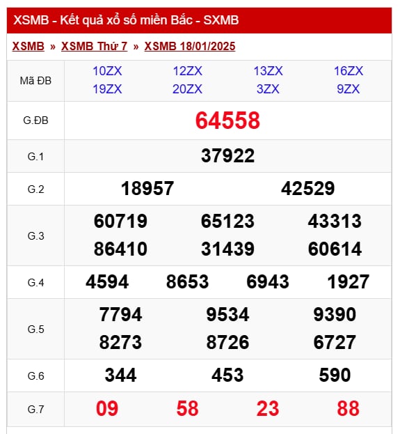 Kết quả XSMB hôm nay ngày 18/1/2025- Ảnh 2. Kết quả XSMB hôm nay ngày 18/1/2025- Ảnh 2.