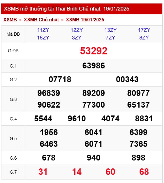 Kết quả XSMB hôm nay ngày 19/1/2025- Ảnh 2. Kết quả XSMB hôm nay ngày 19/1/2025- Ảnh 2.