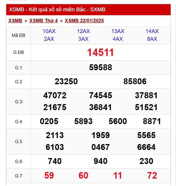 Kết quả XSMB hôm nay ngày 22/1/2025- Ảnh 2.