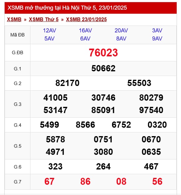 Kết quả XSMB hôm nay ngày 23/1/2025- Ảnh 2. Kết quả XSMB hôm nay ngày 23/1/2025- Ảnh 2.