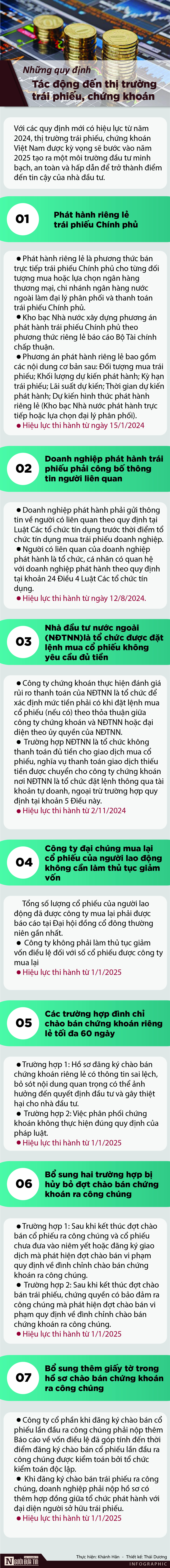 [Info] Những quy định tác động đến thị trường trái phiếu, chứng khoán- Ảnh 1.