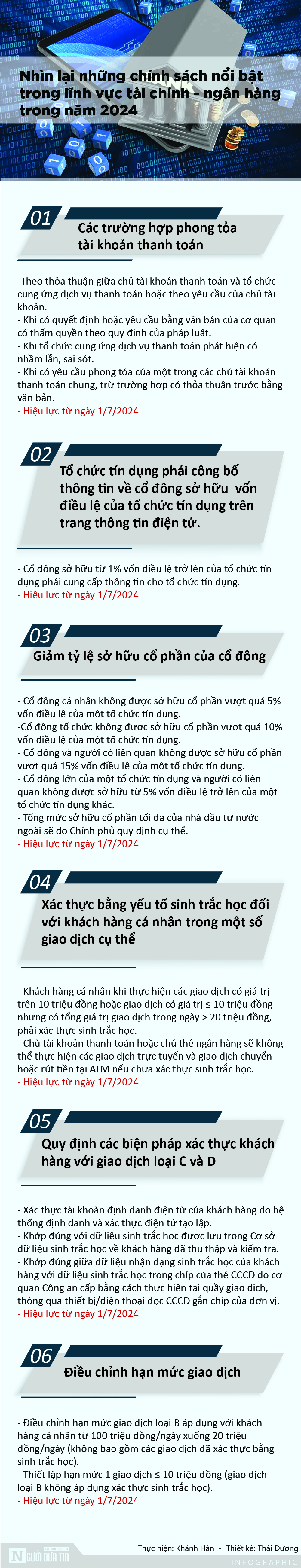 [Info] Nhìn lại những chính sách nổi bật trong lĩnh vực tài chính - ngân hàng trong năm 2024- Ảnh 1.