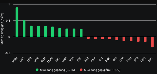 Chứng khoán ngày 24/1: VN-Index 'nghỉ Tết' ở ngưỡng 1.265 điểm- Ảnh 1.