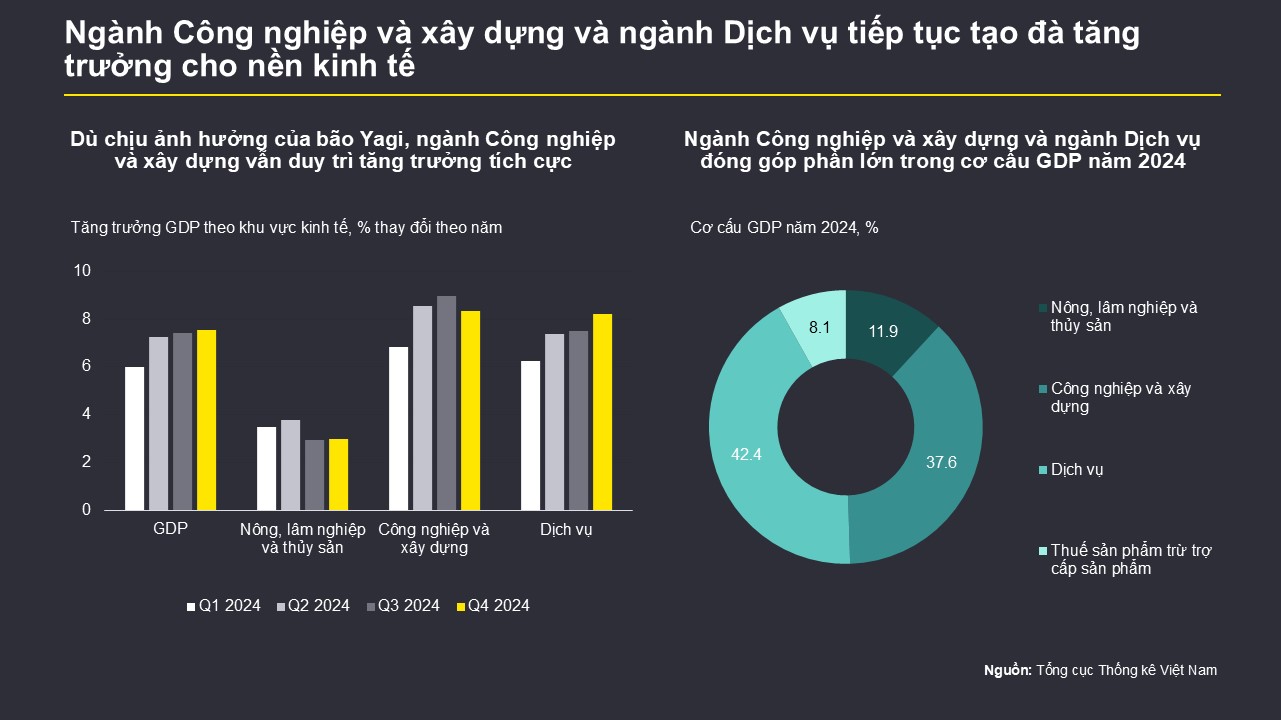 A graph and chart on a black background  Description automatically generated