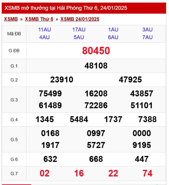Kết quả XSMB hôm nay ngày 24/1/2025- Ảnh 2. Kết quả XSMB hôm nay ngày 24/1/2025- Ảnh 2.