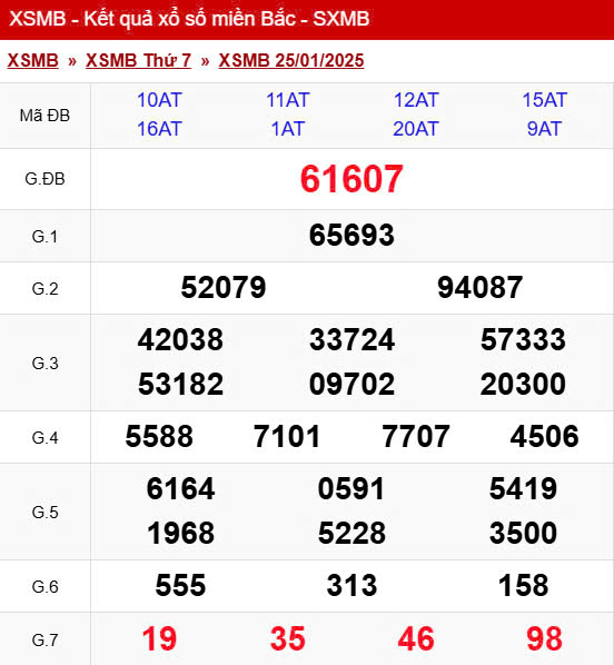 Kết quả XSMB hôm nay ngày 25/1/2025- Ảnh 2. Kết quả XSMB hôm nay ngày 25/1/2025- Ảnh 2.