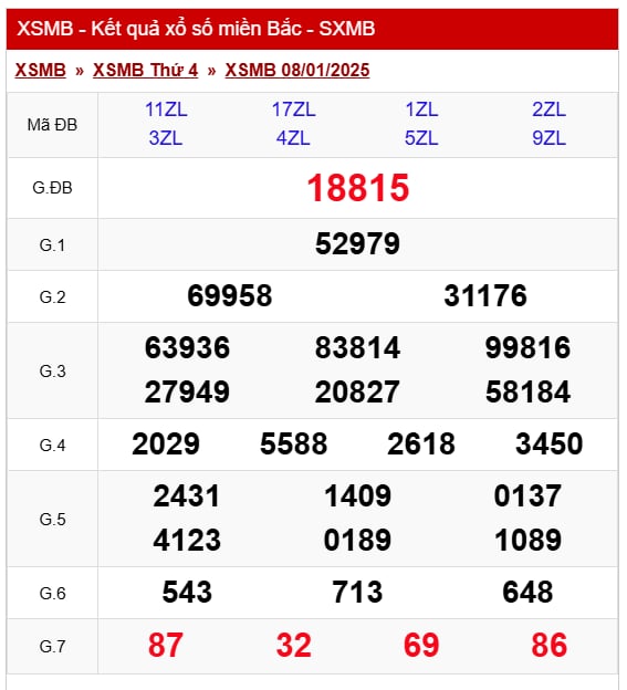 Kết quả XSMB hôm nay ngày 8/1/2025- Ảnh 2.