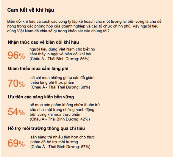 PwC: Người Việt chi tiêu thắt chặt vì bất ổn kinh tế, gần 60% chọn thực phẩm giá rẻ nhập khẩu - Ảnh 3.