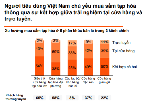 PwC: Người Việt chi tiêu thắt chặt vì bất ổn kinh tế, gần 60% chọn thực phẩm giá rẻ nhập khẩu - Ảnh 2.