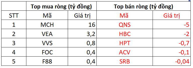 Một cổ phiếu bluechip bị khối ngoại "xả" hơn 400 tỷ trong phiên 15/10 - Ảnh 3. Một cổ phiếu bluechip bị khối ngoại "xả" hơn 400 tỷ trong phiên 15/10 - Ảnh 3.