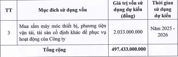 Hạ tầng Giao thông Đèo Cả sắp chào bán hơn 49,7 triệu cổ phiếu cho cổ đông - Ảnh 2.
