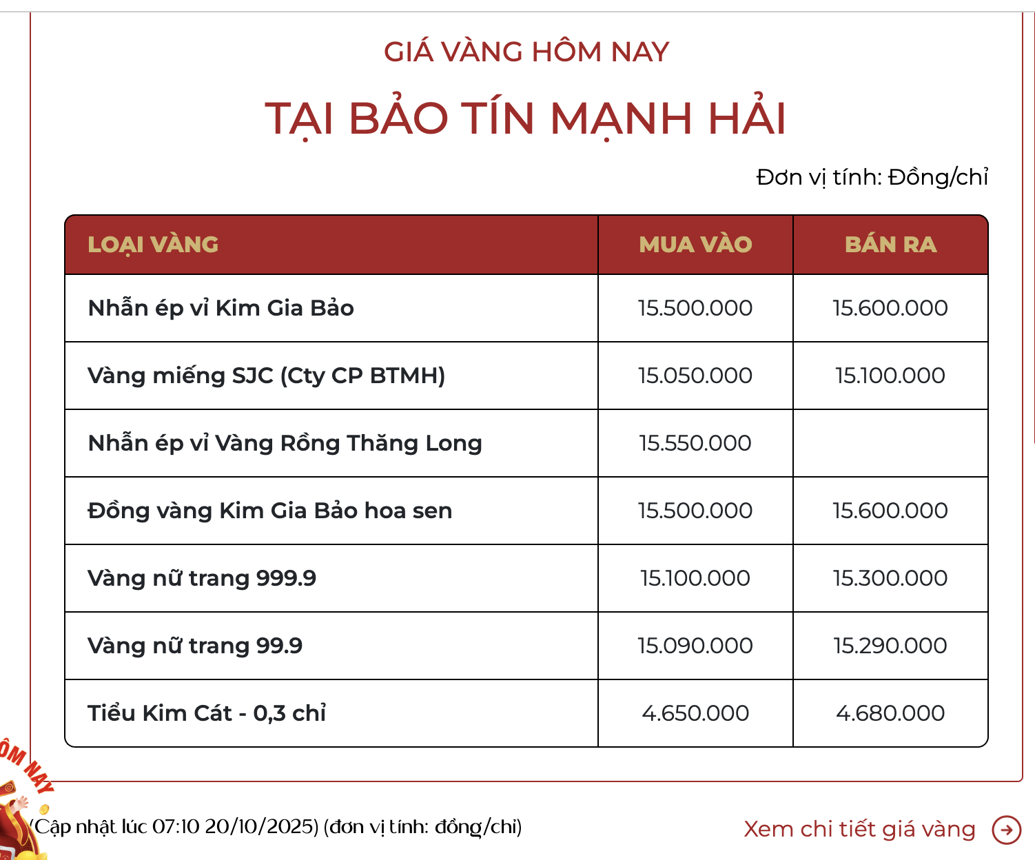 Ngày 20/10, giá vàng miếng bật tăng trở lại- Ảnh 3. Ngày 20/10, giá vàng miếng bật tăng trở lại- Ảnh 3.