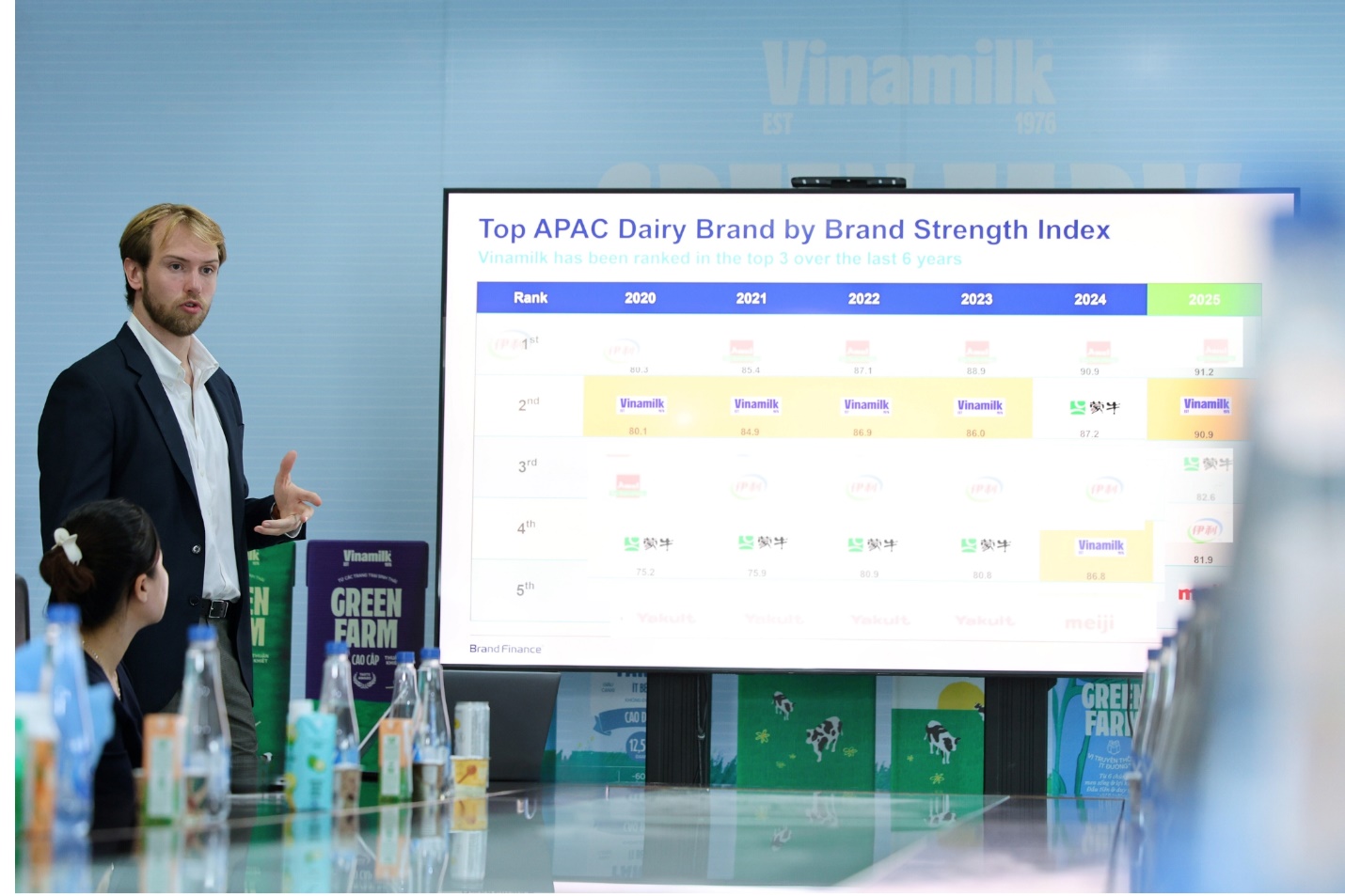 Brand Finance: Sức mạnh thương hiệu Vinamilk tăng trưởng rõ rệt sau khi thay đổi nhận diện - Ảnh 1.