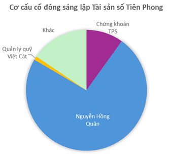 Thêm công ty chứng khoán đổ tiền tỷ "lấn sân" tài sản số - Ảnh 2. Thêm công ty chứng khoán đổ tiền tỷ "lấn sân" tài sản số - Ảnh 2.