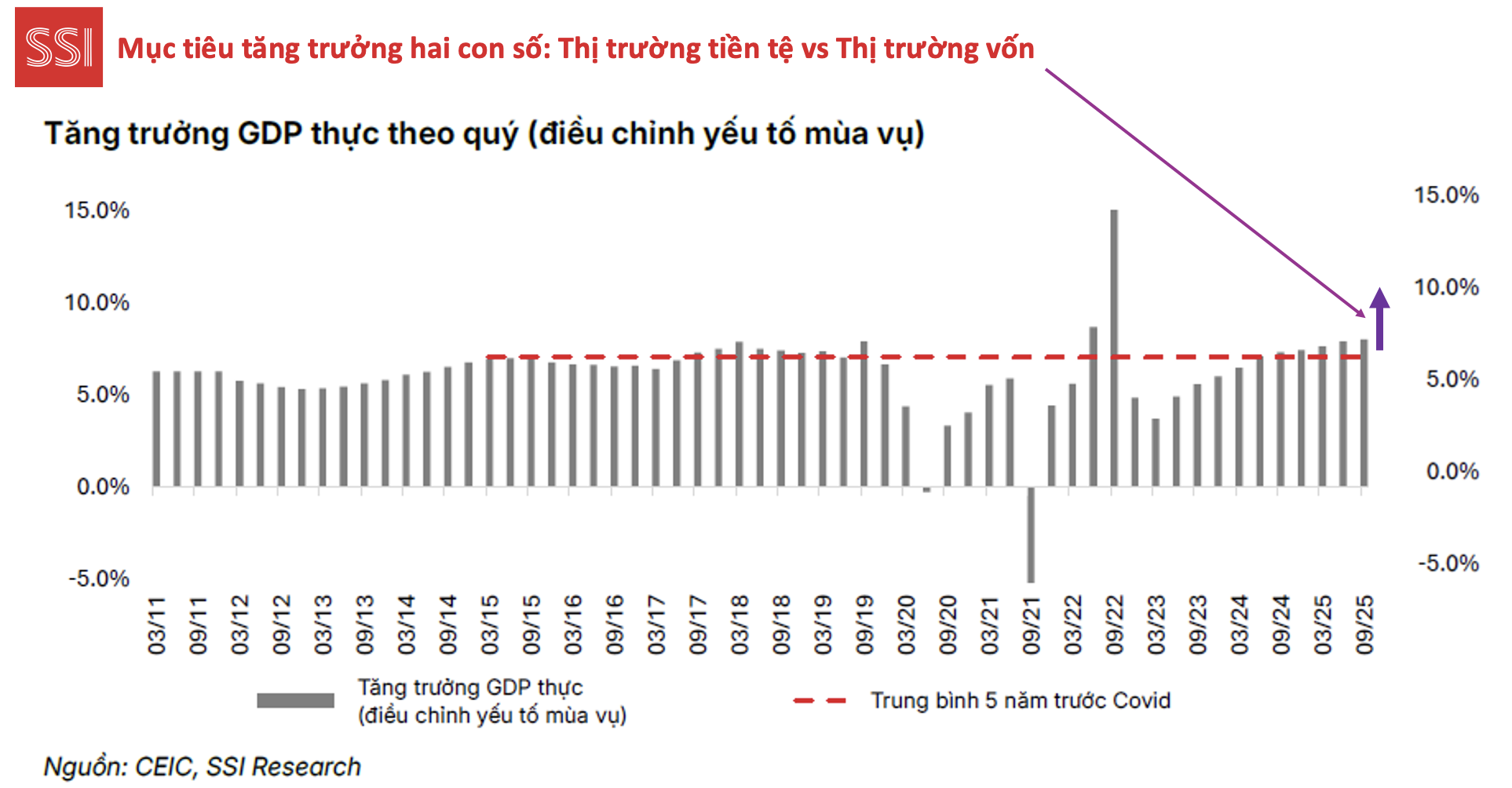 Ông Phạm Lưu Hưng: Muốn tăng trưởng GDP từ 10%, thị trường vốn phải "thức giấc" - Ảnh 2.