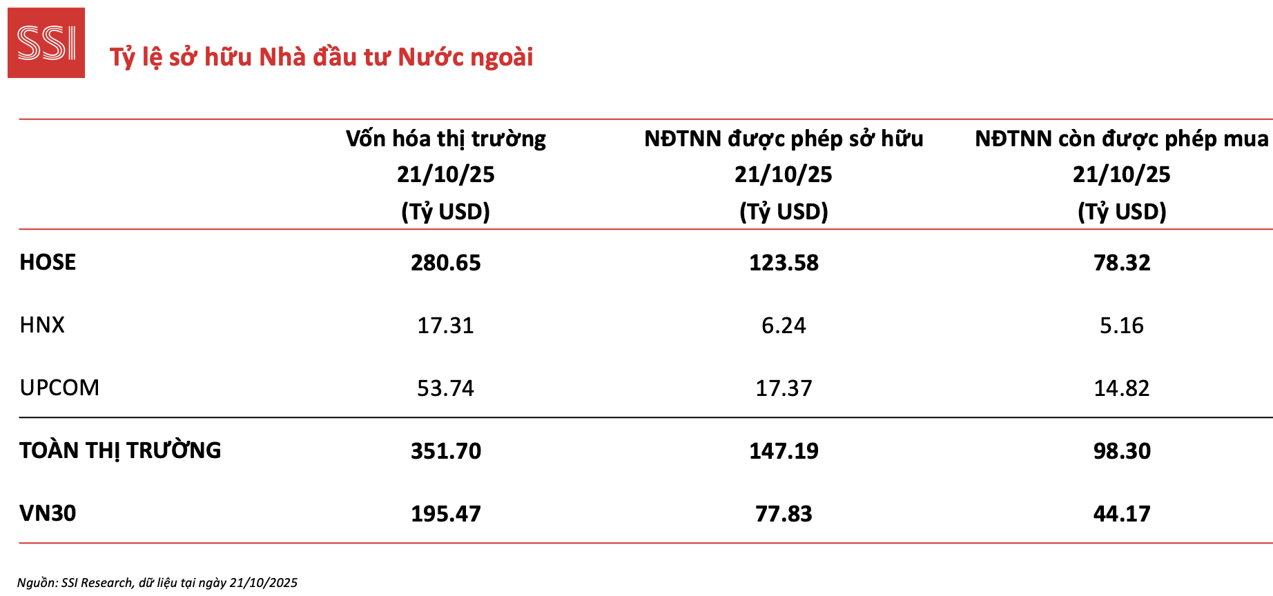 Ông Phạm Lưu Hưng: Muốn tăng trưởng GDP từ 10%, thị trường vốn phải "thức giấc" - Ảnh 3.
