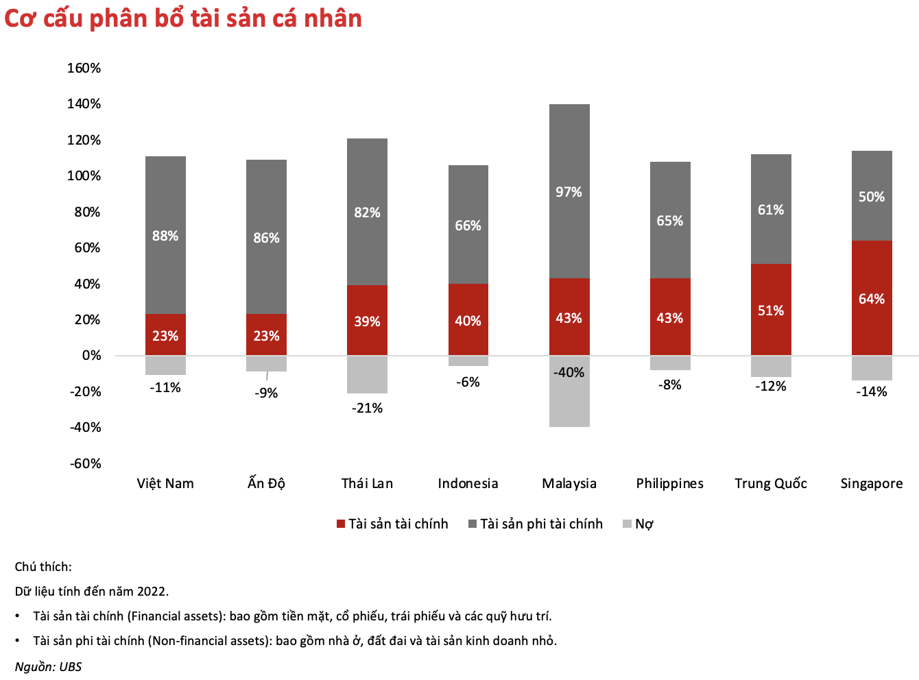 Ông Phạm Lưu Hưng: Muốn tăng trưởng GDP từ 10%, thị trường vốn phải "thức giấc" - Ảnh 4.