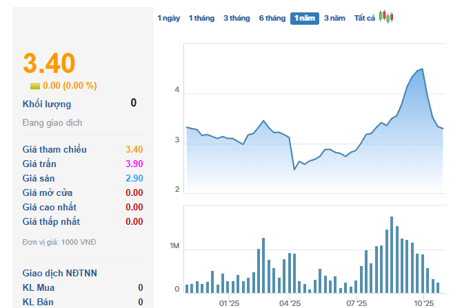 Một công ty thép giao hàng chục tỷ đồng cho Chủ tịch đi đầu tư bất động sản - Ảnh 2.